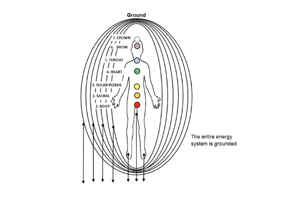 Spiritual Healing gives Chakra Healing & Chakra Balancing. The Spiritual Healer grounds you
